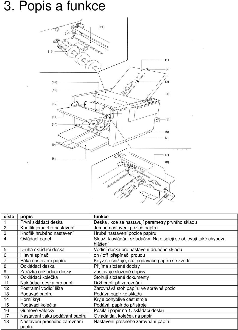 Na displeji se objevují také chybová hlášení 5 Druhá skládací deska Vodící deska pro nastavení druhého skladu 6 Hlavní spínač on / off přepínač proudu 7 Páka nastavení papíru Když se snižuje, stůl