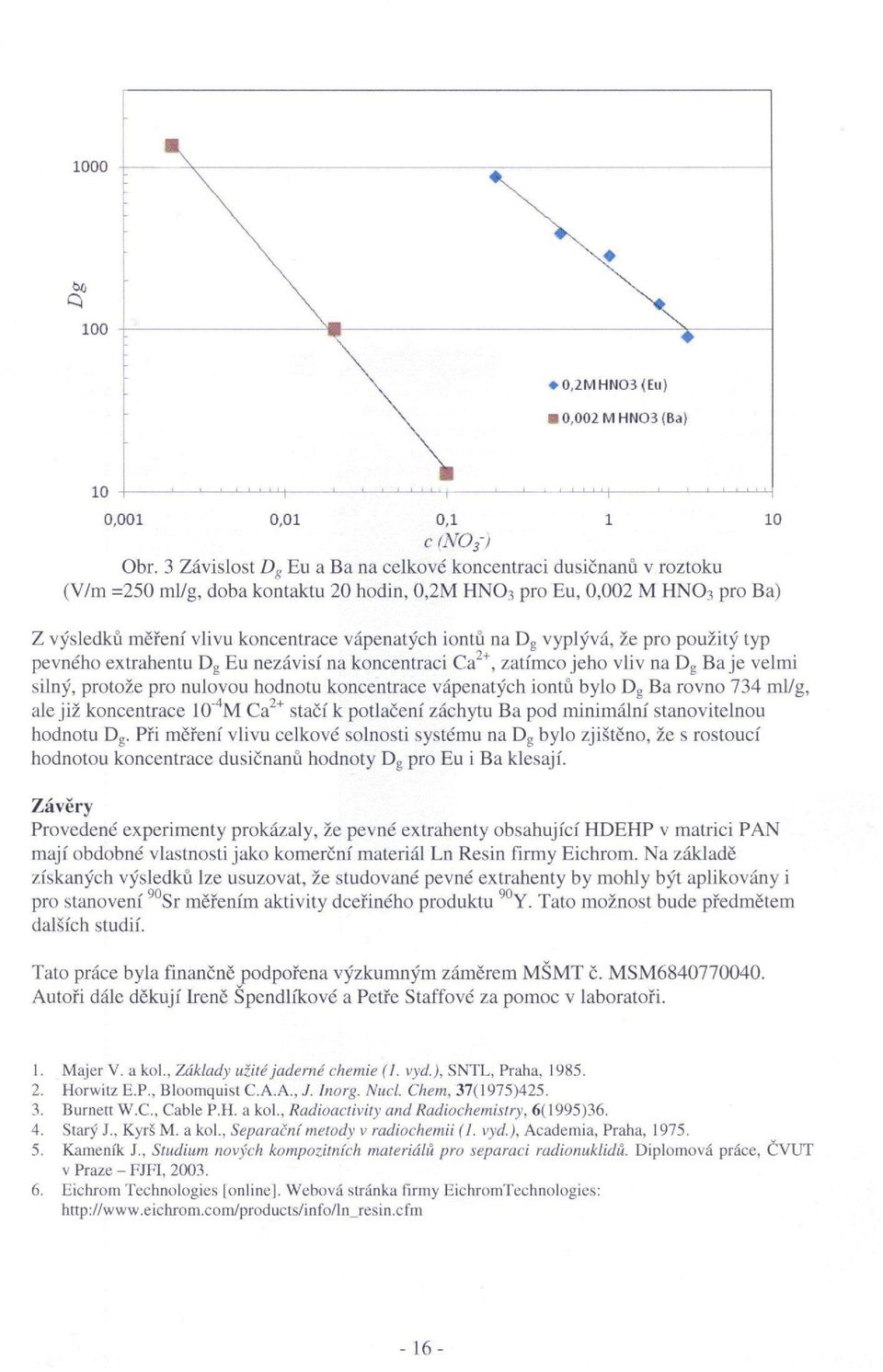 iontů na D g vyplývá, že pro použitý typ pevného extrahentů D g Eu nezávisí na koncentraci Ca 2+, zatímco jeho vliv na D g Ba je velmi silný, protože pro nulovou hodnotu koncentrace vápenatých iontů