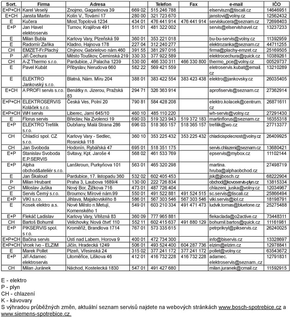cz 72698403 E+P Jan Havel Turnov, Krajiřova 491 511 01 481 322 002 servis@elservishavel.cz 13237233 elektroservis E Milan Bubla Karlovy Vary, Plzeňská 59 360 01 353 221 018 bu-bu-servis@volny.
