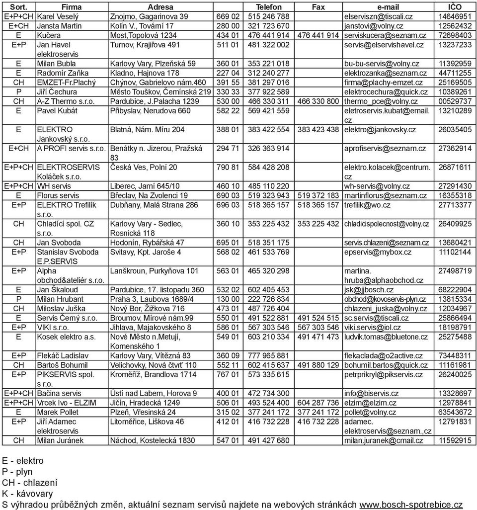 cz 72698403 E+P Jan Havel Turnov, Krajiřova 491 511 01 481 322 002 servis@elservishavel.cz 13237233 elektroservis E Milan Bubla Karlovy Vary, Plzeňská 59 360 01 353 221 018 bu-bu-servis@volny.