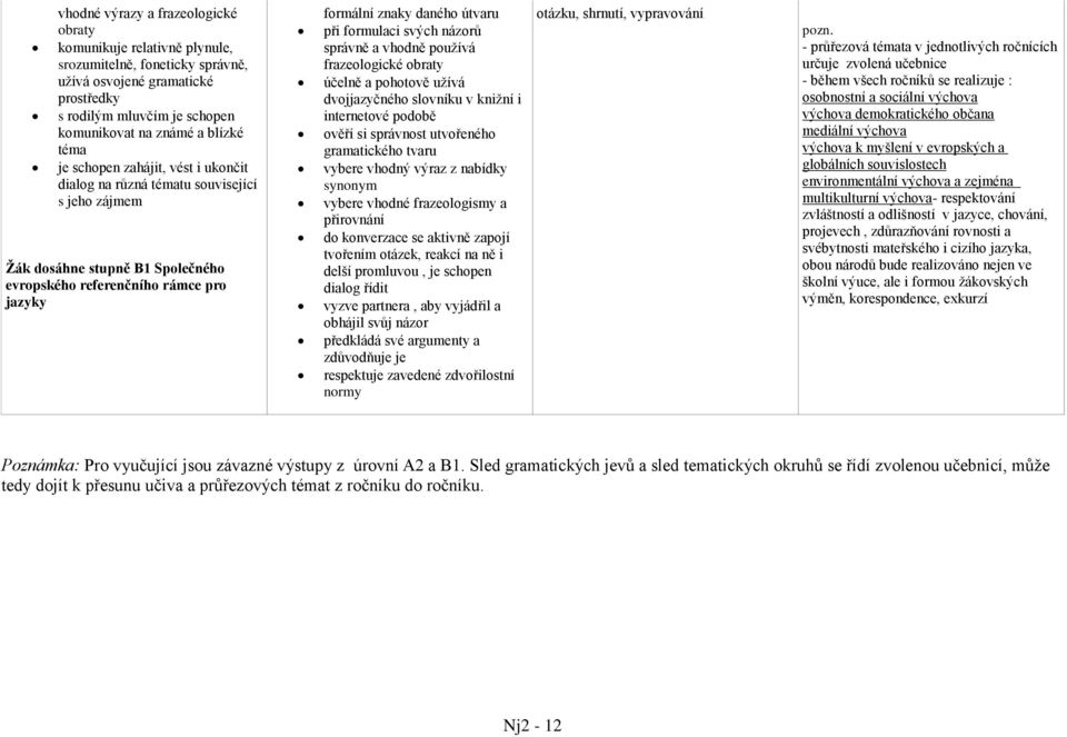 formulaci svých názorů správně a vhodně používá frazeologické obraty účelně a pohotově užívá dvojjazyčného slovníku v knižní i internetové podobě ověří si správnost utvořeného gramatického tvaru