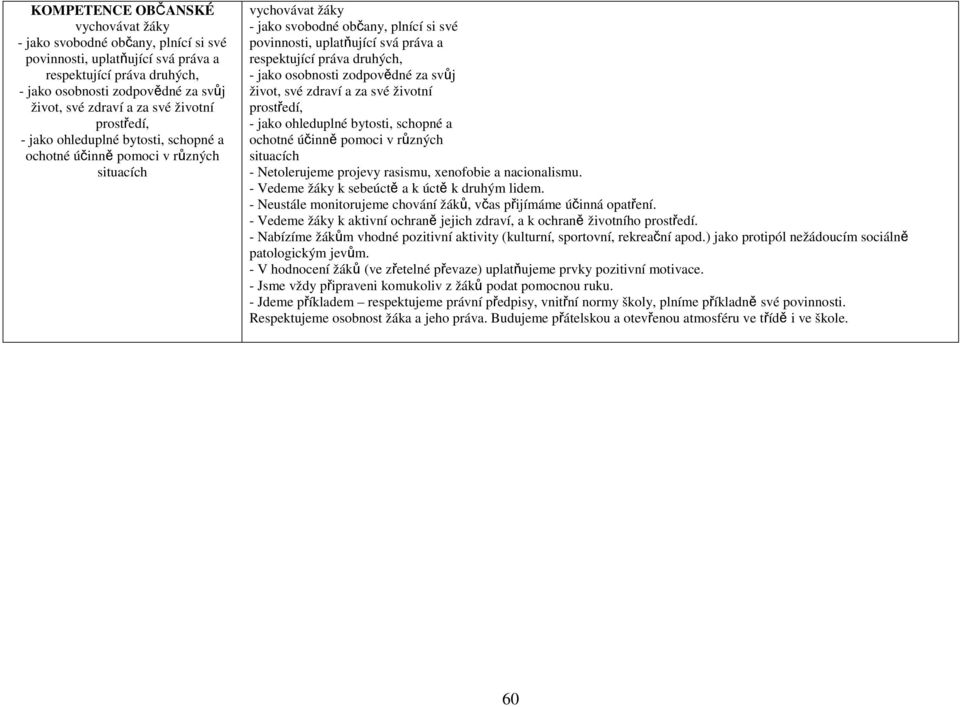 respektující práva druhých, - jako osobnosti zodpovědné za svůj život, své zdraví a za své životní prostředí, - jako ohleduplné bytosti, schopné a ochotné účinně pomoci v různých situacích -