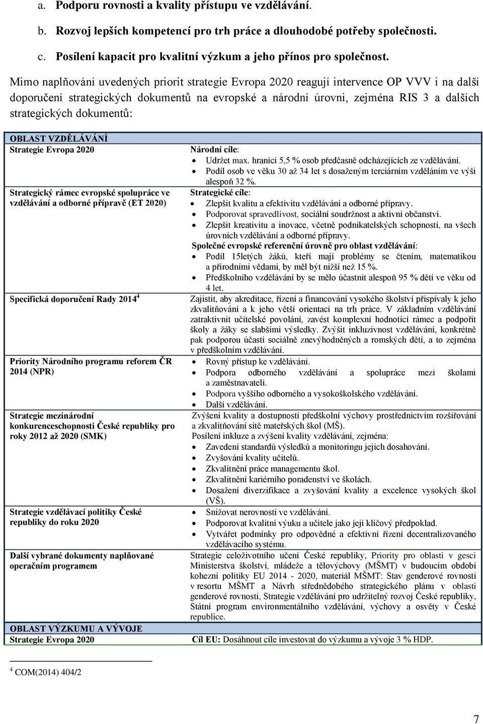 dokumentů: OBLAST VZDĚLÁVÁNÍ Strategie Evropa 2020 Strategický rámec evropské spolupráce ve vzdělávání a odborné přípravě (ET 2020) Specifická doporučení Rady 2014 4 Priority Národního programu