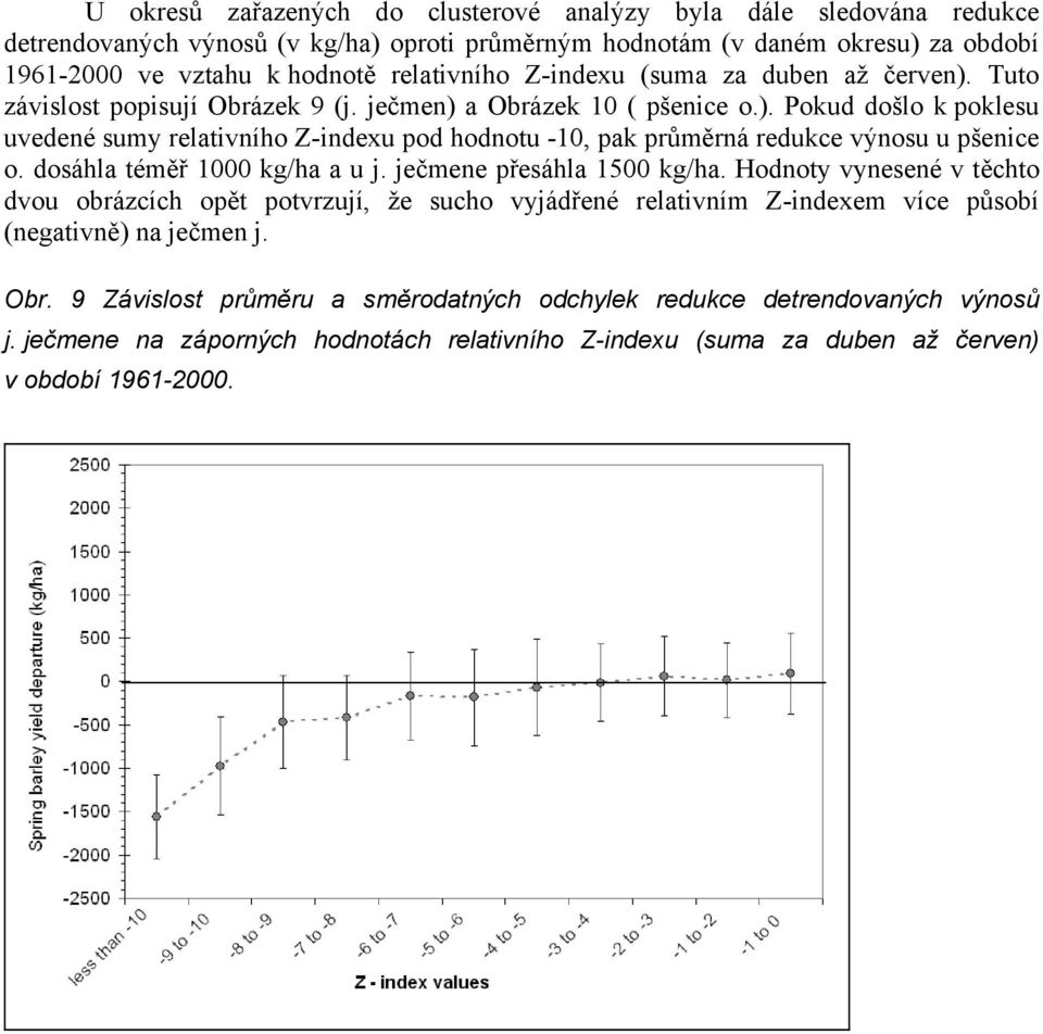 dosáhla téměř 1000 kg/ha a u j. ječmene přesáhla 1500 kg/ha. Hodnoty vynesené v těchto dvou obrázcích opět potvrzují, že sucho vyjádřené relativním Z-indexem více působí (negativně) na ječmen j. Obr.