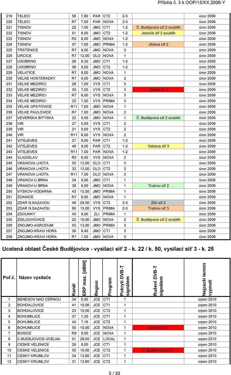 TRSTENICE R7 9,00 JMO NOVA 3 únor 2009 226 URCICE R7 12,00 OLO NOVA 1 únor 2009 227 USOBRNO 26 8,30 JMO CT1 1-2 únor 2009 228 USOBRNO 56 8,00 JMO CT2 1-2 únor 2009 229 VELATICE R7 9,00 JMO NOVA 1