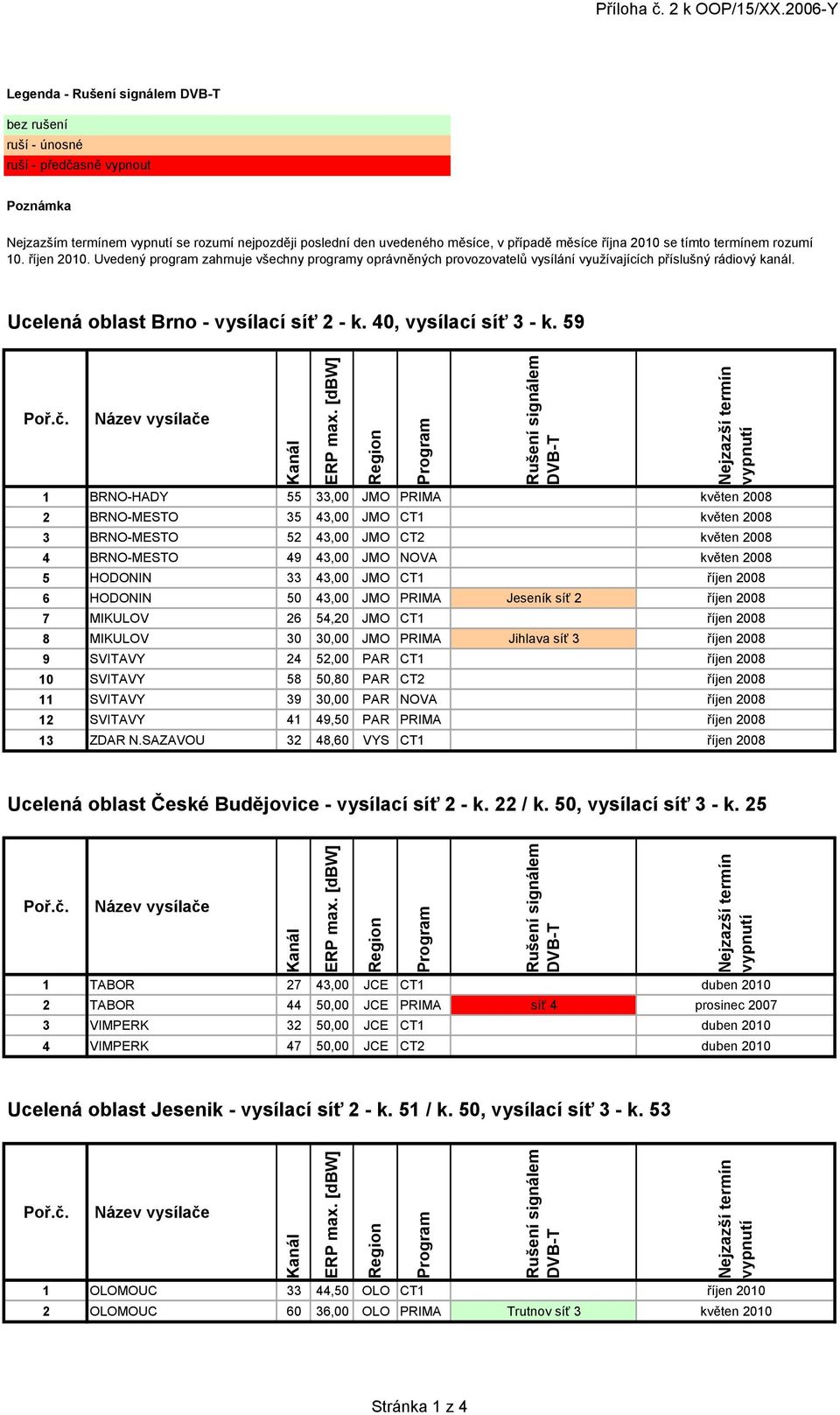 termínem rozumí 10. říjen 2010. Uvedený program zahrnuje všechny programy oprávněných provozovatelů vysílání využívajících příslušný rádiový kanál. Ucelená oblast Brno - vysílací síť 2 - k.