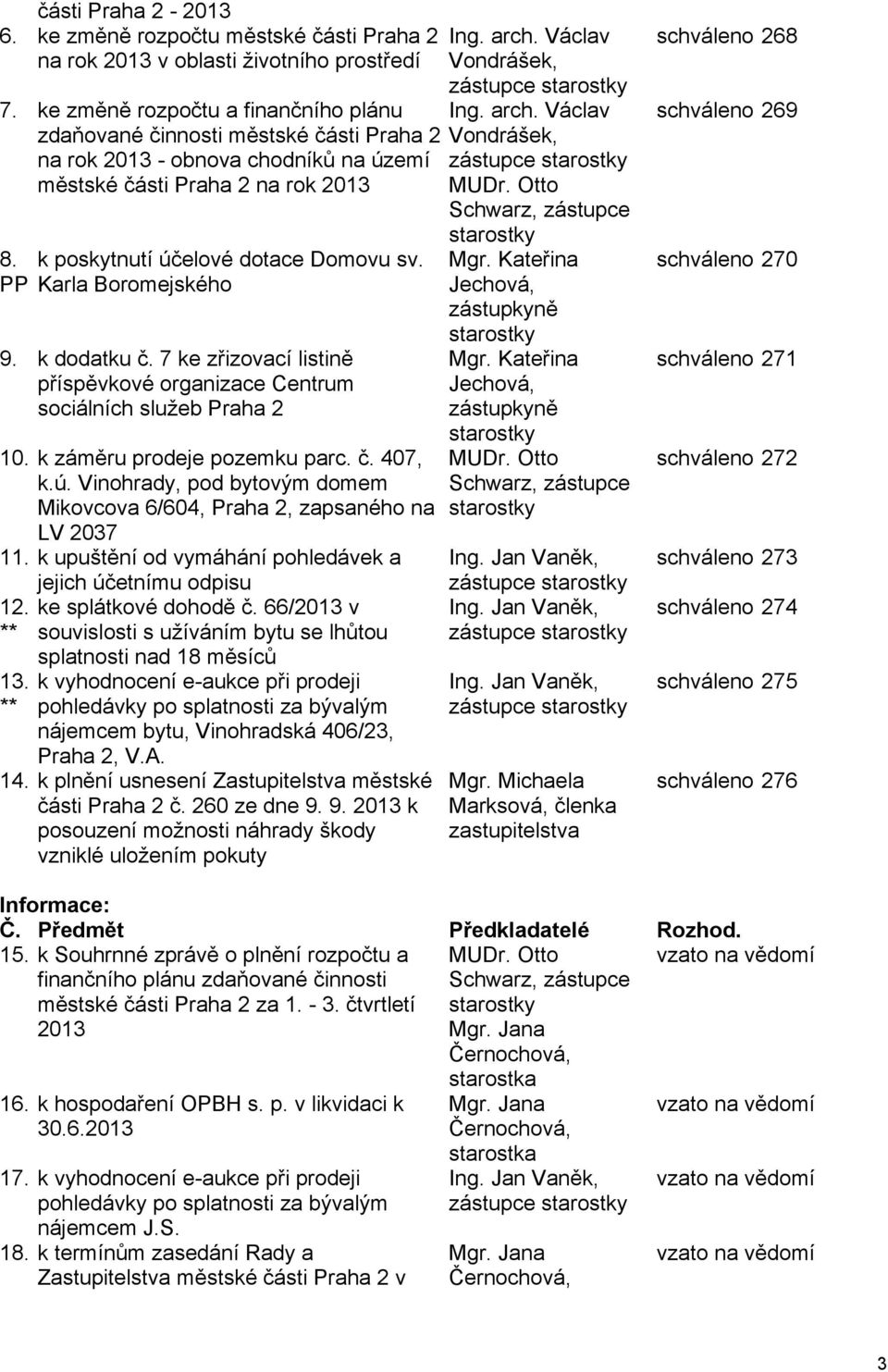 Karla Boromejského 9. k dodatku č. 7 ke zřizovací listině příspěvkové organizace Centrum sociálních služeb Praha 2 10. k záměru prodeje pozemku parc. č. 407, k.ú.