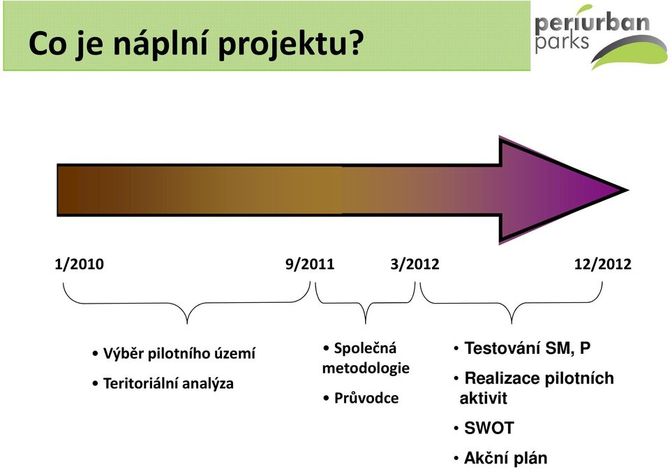 území Teritoriální analýza Společná