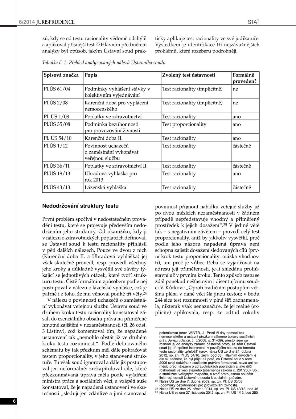 Tabulka ã. 1: Pfiehled analyzovan ch nálezû Ústavního soudu Spisová znaãka Popis Zvolen test ústavnosti Formálnû proveden? Pl.