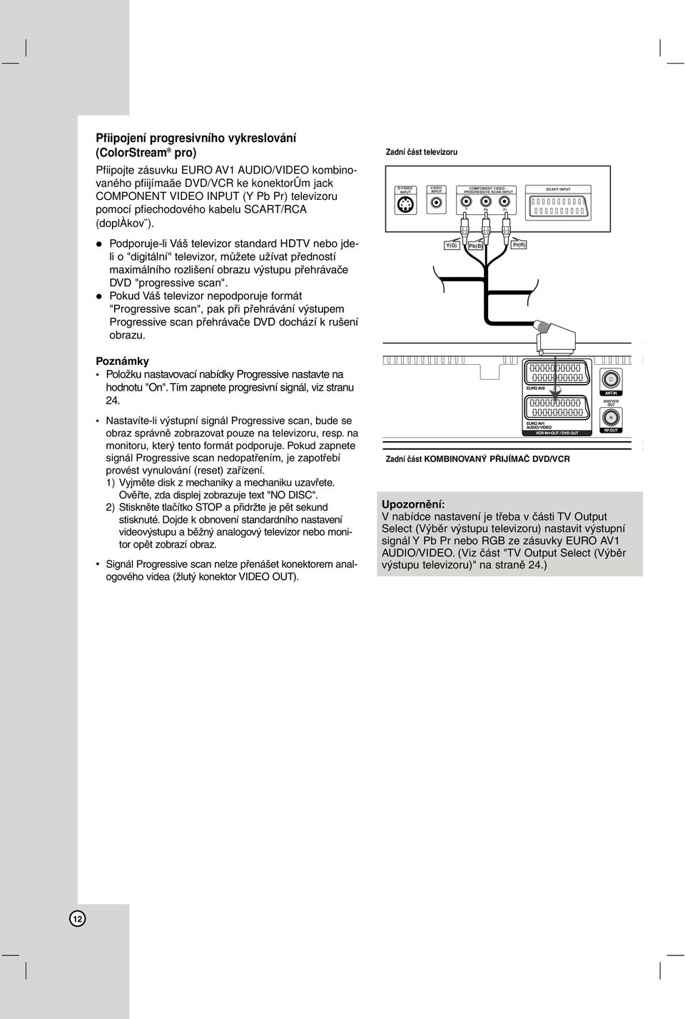 Zadní Rear část of TV televizoru S-VIDEO INPUT VIDEO INPUT COMPONENT VIDEO / PROGRESSIVE SCAN INPUT Y Pb Pr SCART INPUT Podporuje-li Váš televizor standard HDTV nebo jdeli o "digitální" televizor,