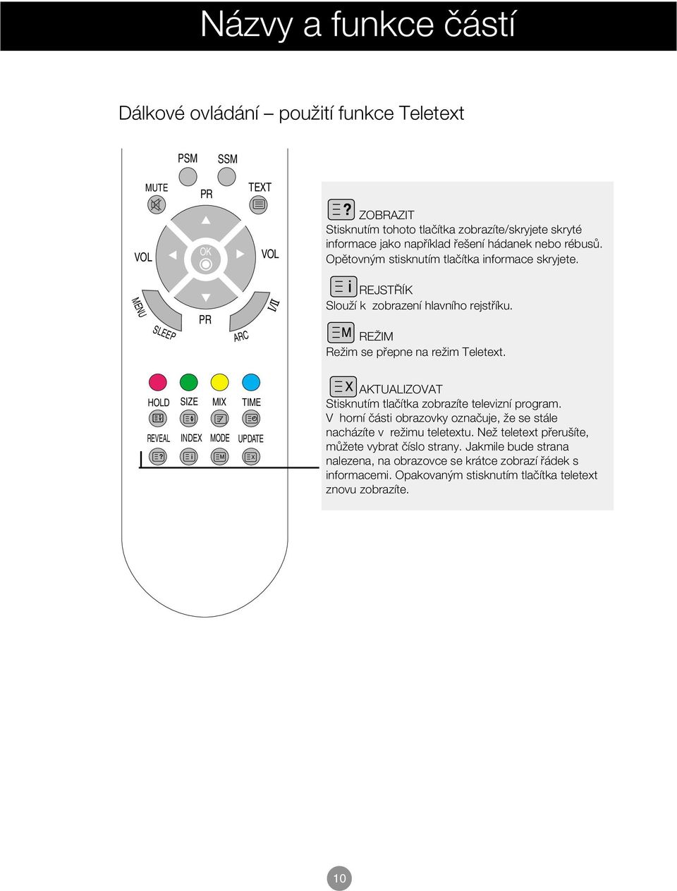 HOLD SIZE REVEAL INDEX? i MIX MODE M TIME UPDATE X AKTUALIZOVAT Stisknutím tlaãítka zobrazíte televizní program.