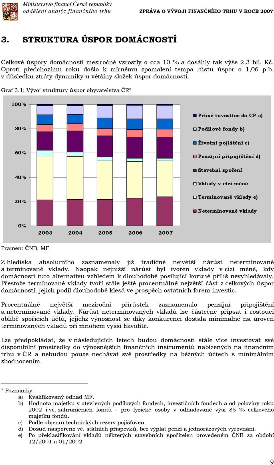 1: Vývoj struktury úspor obyvatelstva ČR 7 100% Přímé investice do CP a) 80% Podílové fondy b) Životní pojištění c) 60% 40% 20% Penzijní připojištění d) Stavební spoření Vklady v cizí měně