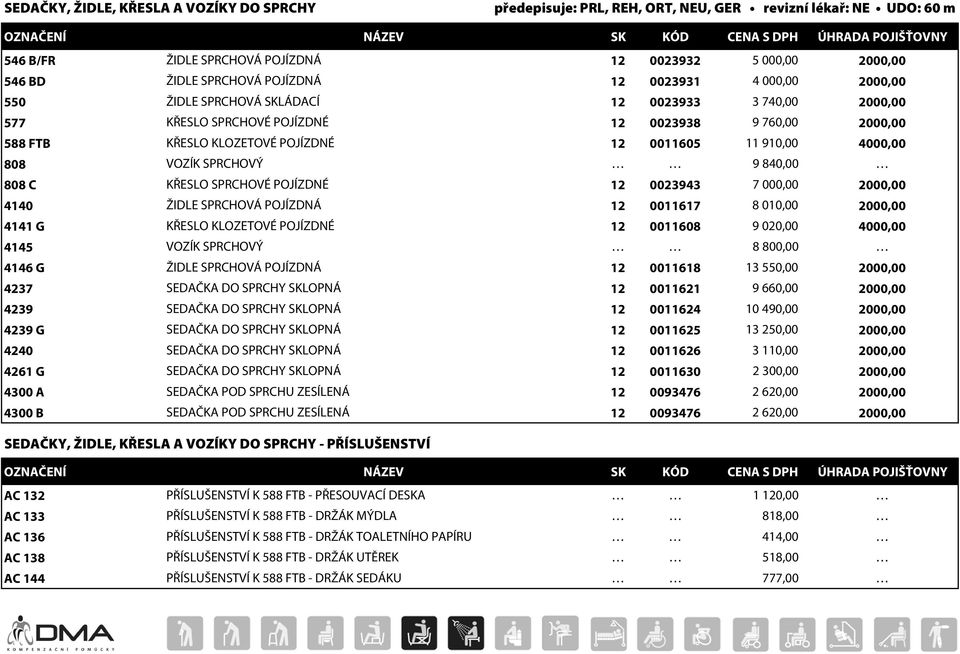 4000,00 808 VOZÍK SPRCHOVÝ 9 840,00 808 C KŘESLO SPRCHOVÉ POJÍZDNÉ 12 0023943 7 000,00 2000,00 4140 ŽIDLE SPRCHOVÁ POJÍZDNÁ 12 0011617 8 010,00 2000,00 4141 G KŘESLO KLOZETOVÉ POJÍZDNÉ 12 0011608 9