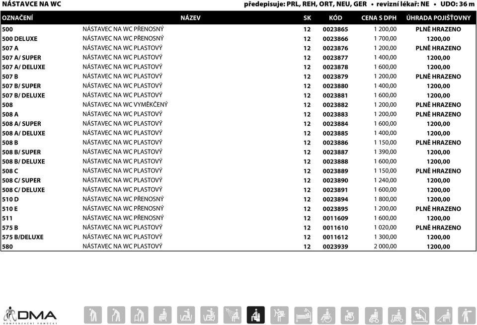 1200,00 507 B NÁSTAVEC NA WC PLASTOVÝ 12 0023879 1 200,00 PLNĚ HRAZENO 507 B/ SUPER NÁSTAVEC NA WC PLASTOVÝ 12 0023880 1 400,00 1200,00 507 B/ DELUXE NÁSTAVEC NA WC PLASTOVÝ 12 0023881 1 600,00