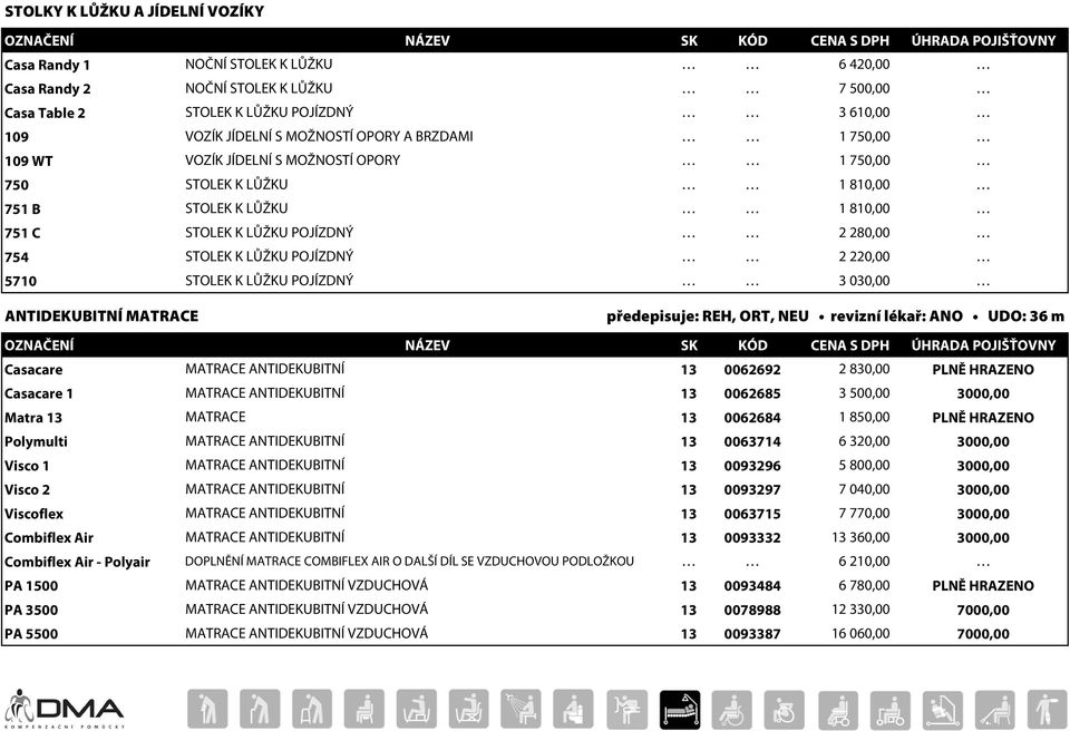 5710 STOLEK K LŮŽKU POJÍZDNÝ 3 030,00 ANTIDEKUBITNÍ MATRACE předepisuje: REH, ORT, NEU revizní lékař: ANO UDO: 36 m Casacare MATRACE ANTIDEKUBITNÍ 13 0062692 2 830,00 PLNĚ HRAZENO Casacare 1 MATRACE