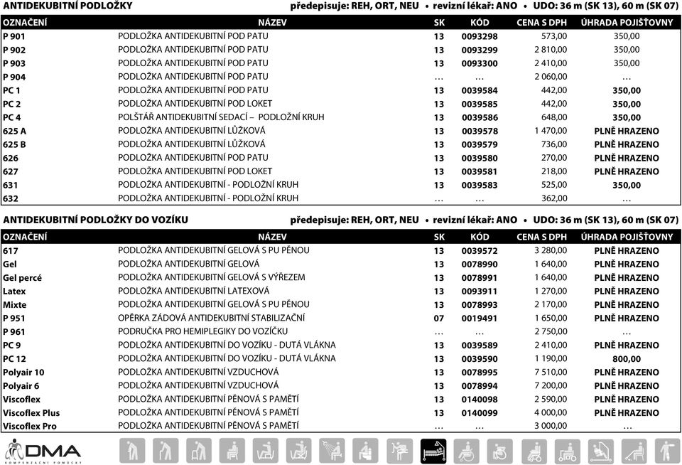 350,00 PC 2 PODLOŽKA ANTIDEKUBITNÍ POD LOKET 13 0039585 442,00 350,00 PC 4 POLŠTÁŘ ANTIDEKUBITNÍ SEDACÍ PODLOŽNÍ KRUH 13 0039586 648,00 350,00 625 A PODLOŽKA ANTIDEKUBITNÍ LŮŽKOVÁ 13 0039578 1 470,00