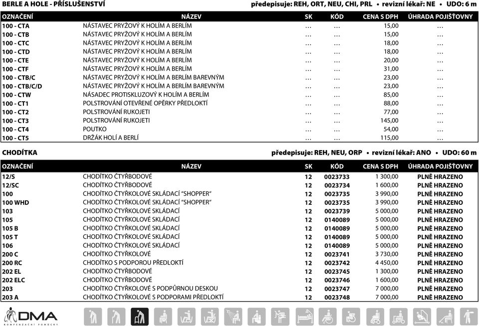 CTB/C NÁSTAVEC PRYŽOVÝ K HOLÍM A BERLÍM BAREVNÝM 23,00 100 - CTB/C/D NÁSTAVEC PRYŽOVÝ K HOLÍM A BERLÍM BAREVNÝM 23,00 100 - CTW NÁSADEC PROTISKLUZOVÝ K HOLÍM A BERLÍM 85,00 100 - CT1 POLSTROVÁNÍ