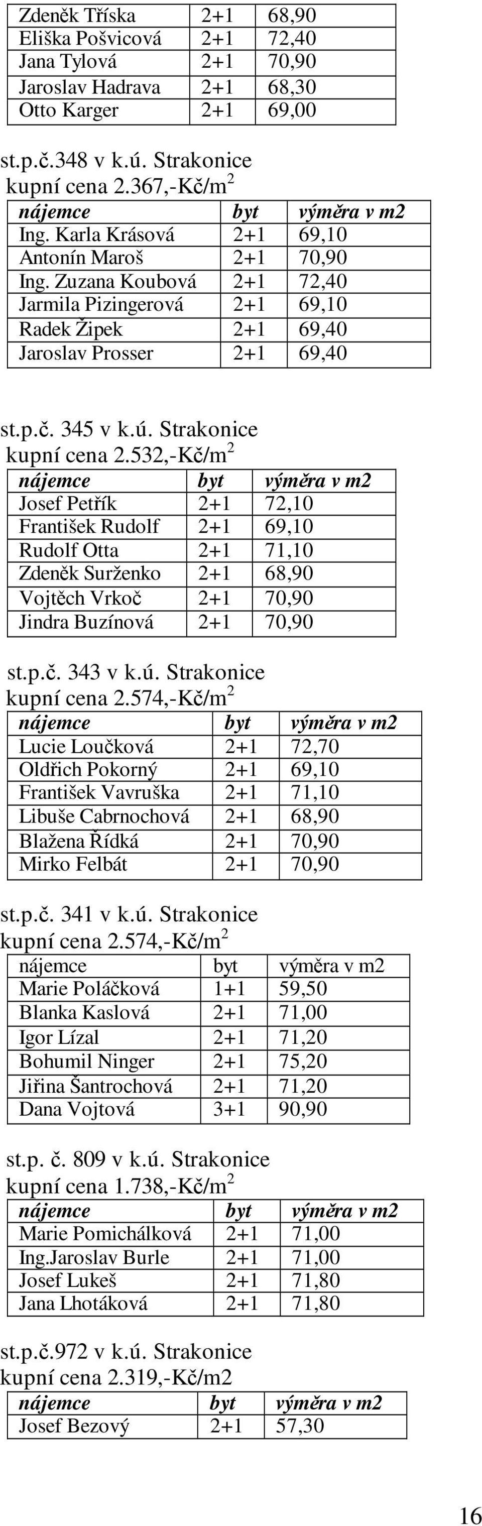 532,-Kč/m 2 Josef Petřík 2+1 72,10 František Rudolf 2+1 69,10 Rudolf Otta 2+1 71,10 Zdeněk Surženko 2+1 68,90 Vojtěch Vrkoč 2+1 70,90 Jindra Buzínová 2+1 70,90 st.p.č. 343 v k.ú.