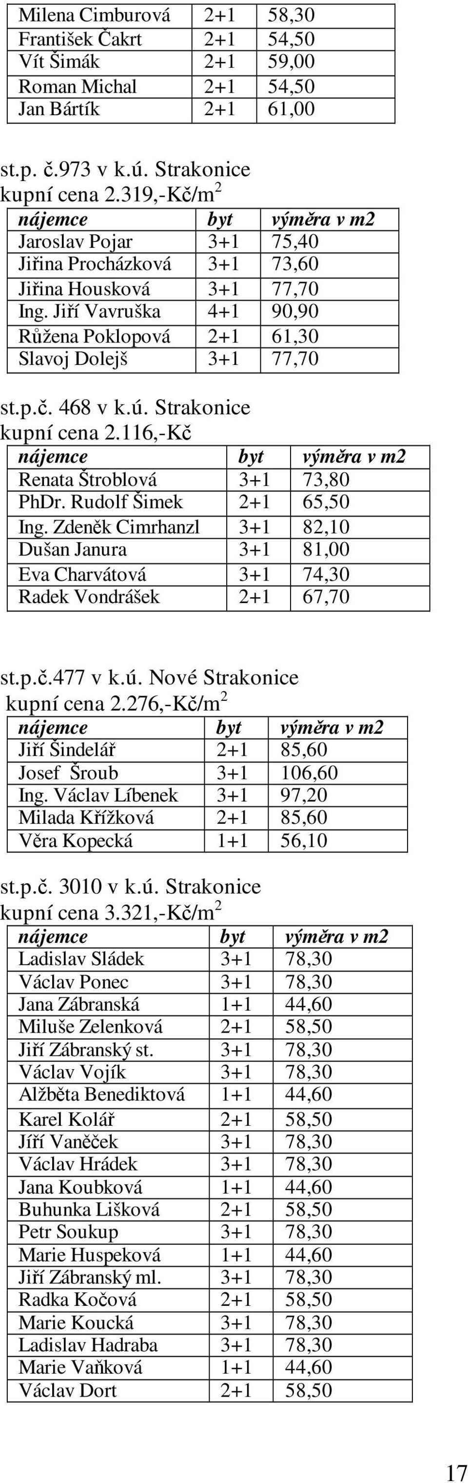 Strakonice kupní cena 2.116,-Kč Renata Štroblová 3+1 73,80 PhDr. Rudolf Šimek 2+1 65,50 Ing. Zdeněk Cimrhanzl 3+1 82,10 Dušan Janura 3+1 81,00 Eva Charvátová 3+1 74,30 Radek Vondrášek 2+1 67,70 st.p.č.477 v k.