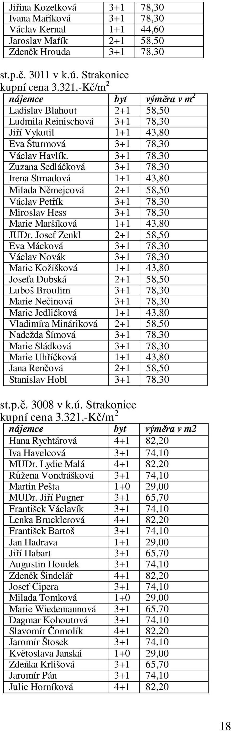 3+1 78,30 Zuzana Sedláčková 3+1 78,30 Irena Strnadová 1+1 43,80 Milada Němejcová 2+1 58,50 Václav Petřík 3+1 78,30 Miroslav Hess 3+1 78,30 Marie Maršíková 1+1 43,80 JUDr.