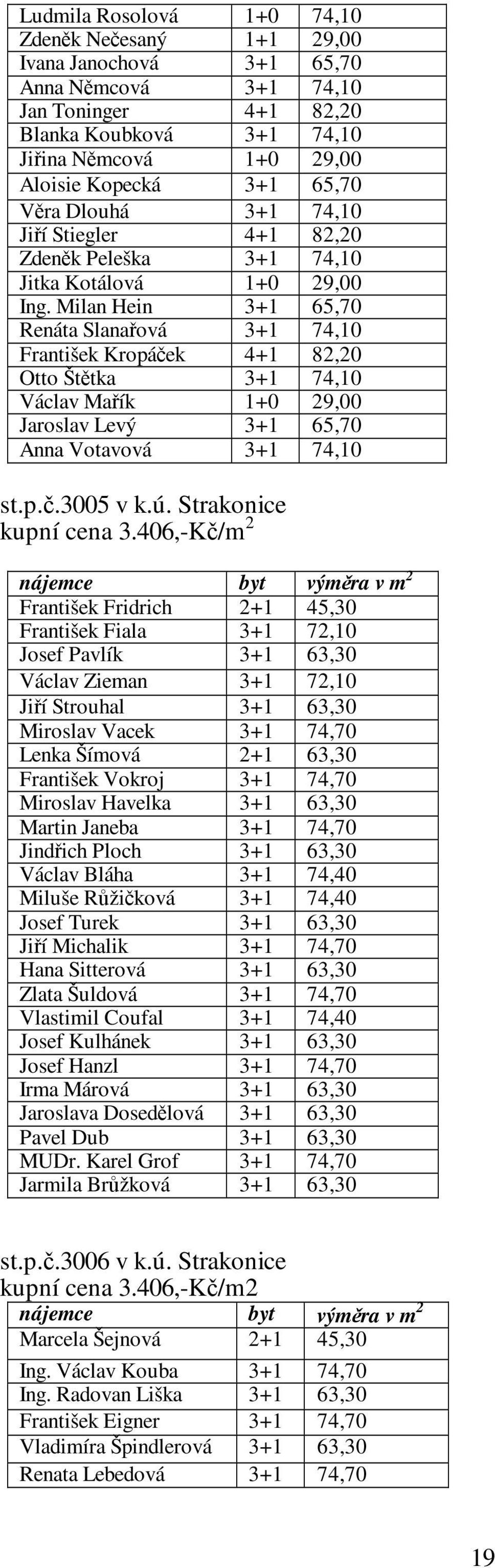 Milan Hein 3+1 65,70 Renáta Slanařová 3+1 74,10 František Kropáček 4+1 82,20 Otto Štětka 3+1 74,10 Václav Mařík 1+0 29,00 Jaroslav Levý 3+1 65,70 Anna Votavová 3+1 74,10 st.p.č.3005 v k.ú.