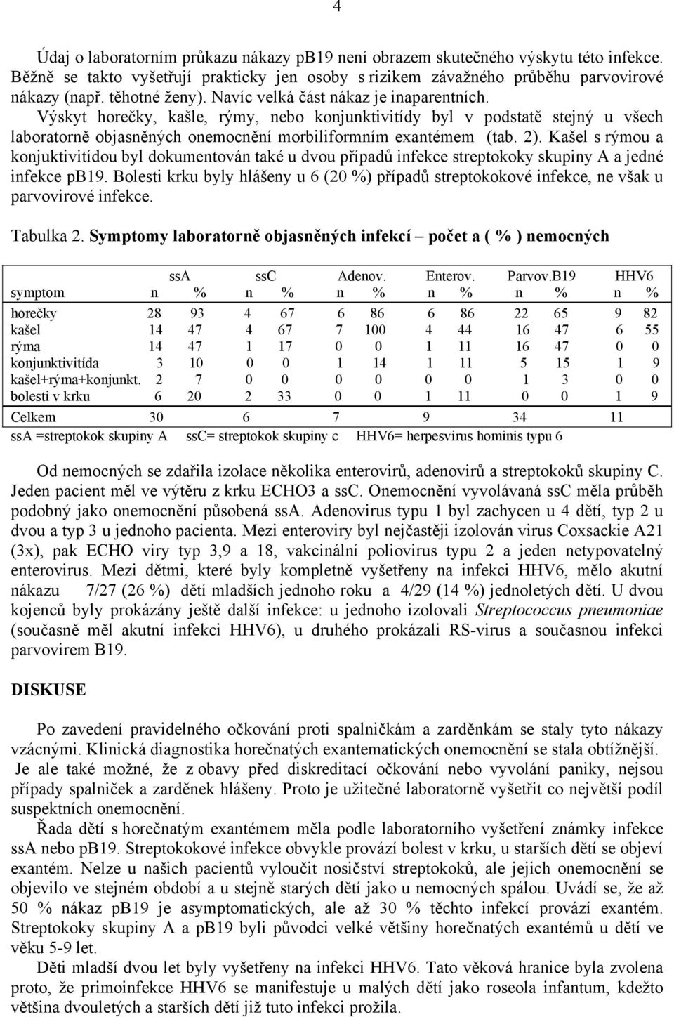 Výskyt horečky, kašle, rýmy, nebo konjunktivitídy byl v podstatě stejný u všech laboratorně objasněných onemocnění morbiliformním exantémem (tab. 2).