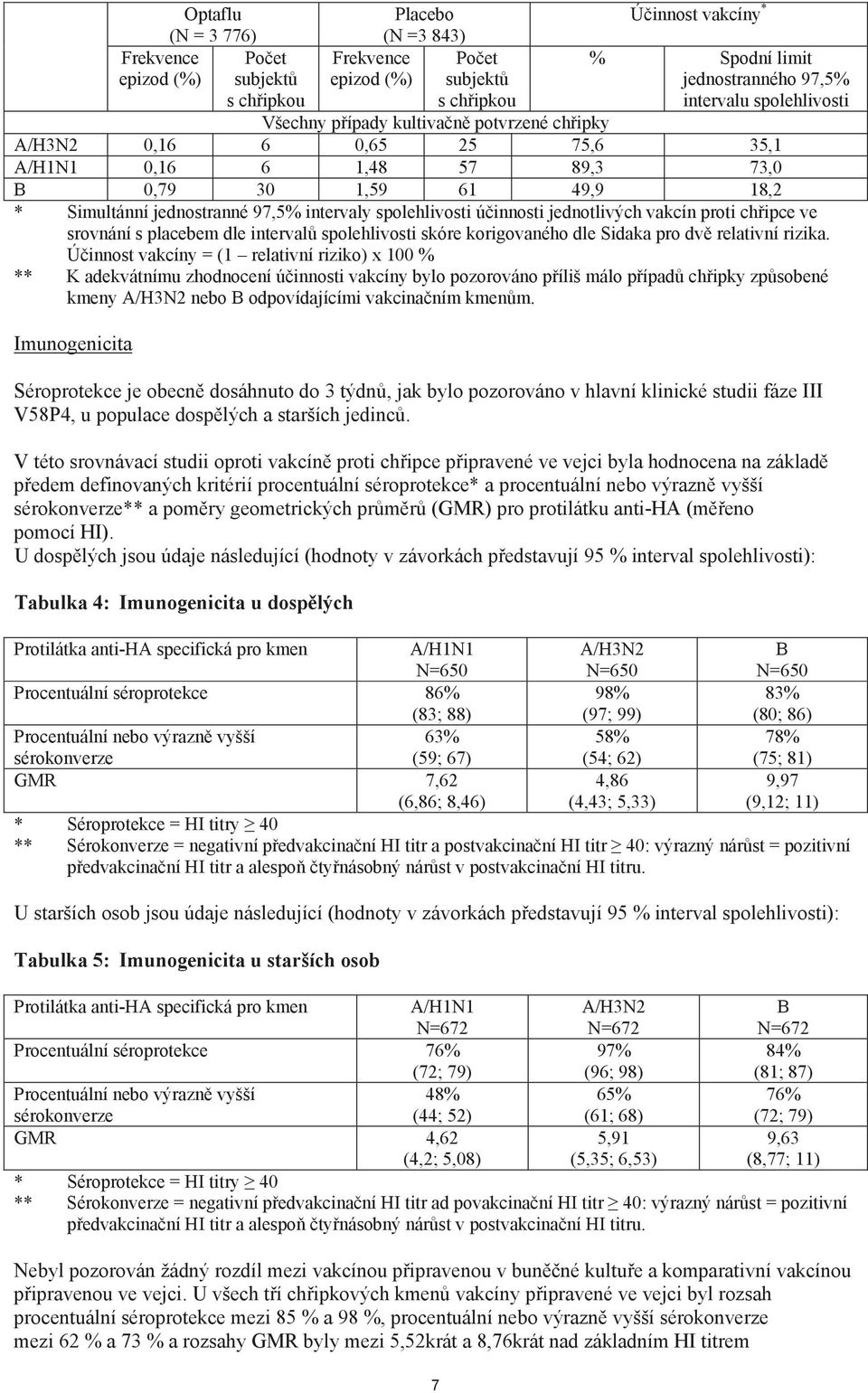 srovnání s placebem dle interval spolehlivosti skóre korigovaného dle Sidaka pro dv relativní rizika.