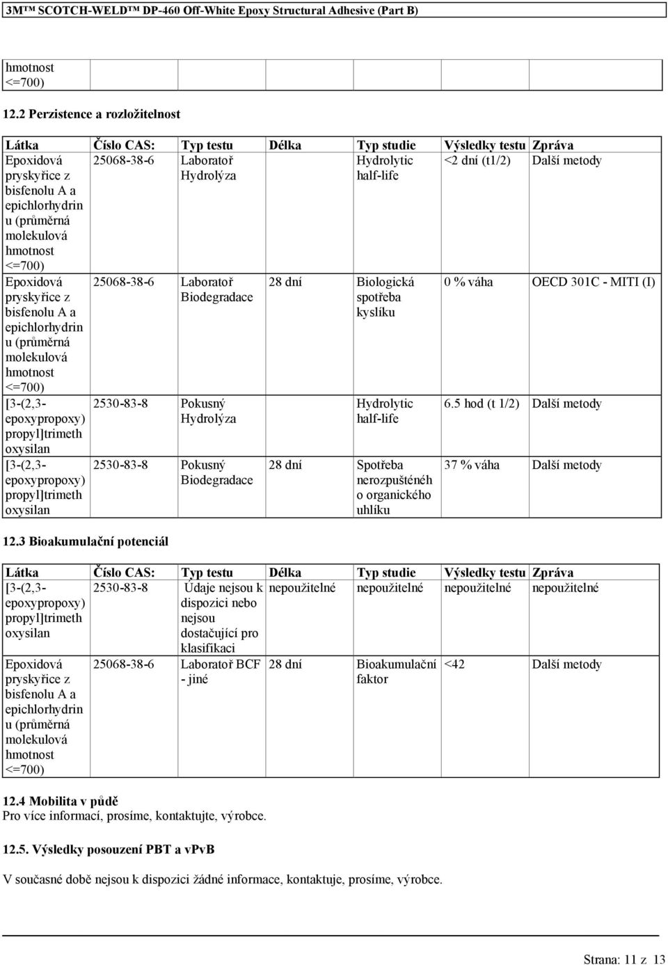 Hydrolytic half-life <2 dní (t1/2) Další metody Epoxidová pryskyřice z epichlorhydrin u (průměrná molekulová hmotnost [3-(2,3- epoxypropoxy) propyl]trimeth oxysilan [3-(2,3- epoxypropoxy)