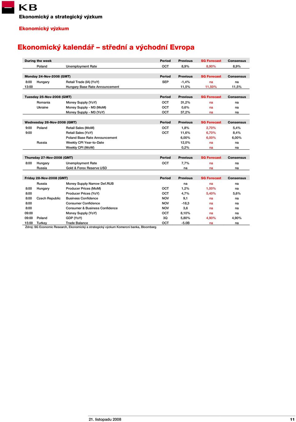 Supply (YoY) OCT 31,2% na na Ukraine Money Supply - M3 (MoM) OCT 0,6% na na Money Supply - M3 (YoY) OCT 37,2% na na Wednesday 26-Nov-2008 (GMT) Period Previous SG Forecast Consensus 9:00 Poland