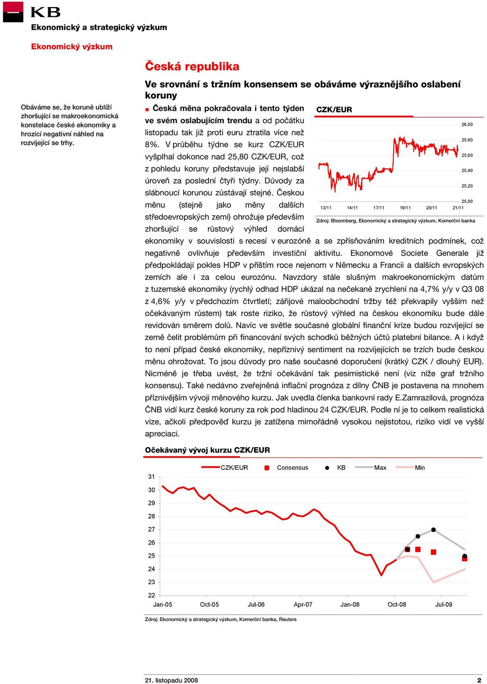 více než 25,80 8%. V průběhu týdne se kurz CZK/EUR 25,60 vyšplhal dokonce nad 25,80 CZK/EUR, což z pohledu koruny představuje její nejslabší 25,40 úroveň za poslední čtyři týdny.