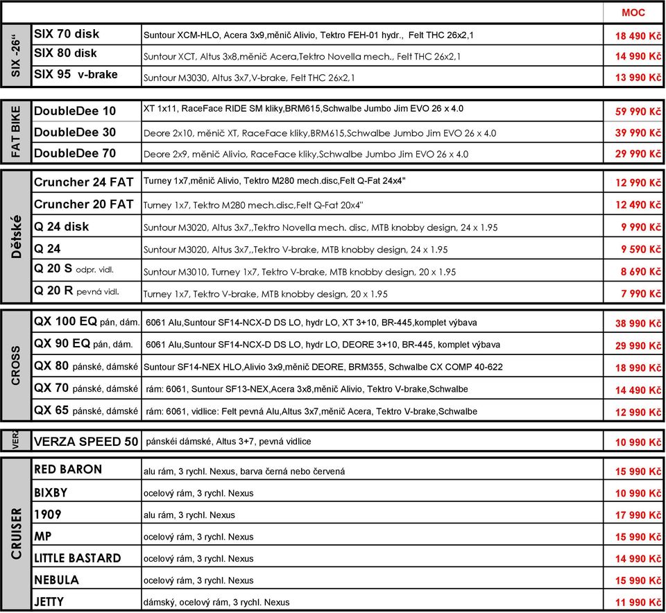 , Felt THC 26x2,1 Suntour M3030, Altus 3x7,V-brake, Felt THC 26x2,1 18 490 Kč 13 990 Kč DoubleDee 10 XT 1x11, RaceFace RIDE SM kliky,brm615,schwalbe Jumbo Jim EVO 26 x 4.