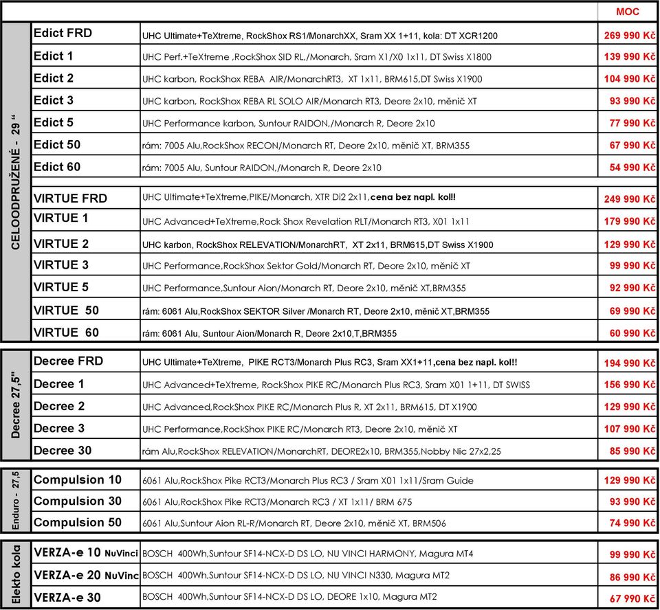 Deore 2x10, měnič XT UHC Performance karbon, Suntour RAIDON,/Monarch R, Deore 2x10 rám: 7005 Alu,RockShox RECON/Monarch RT, Deore 2x10, měnič XT, BRM355 rám: 7005 Alu, Suntour RAIDON,/Monarch R,