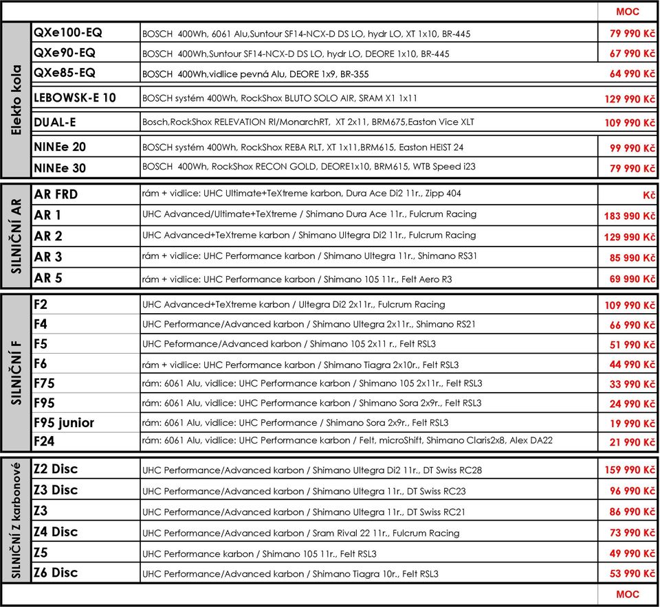 , Zipp 404 Kč AR 1 AR 2 AR 3 AR 5 F2 F4 F5 F6 F75 F95 F95 junior F24 Z2 Disc Z3 Disc Z3 Z4 Disc Z5 Z6 Disc BOSCH 400Wh, 6061 Alu,Suntour SF14-NCX-D DS LO, hydr LO, XT 1x10, BR-445 BOSCH 400Wh,Suntour