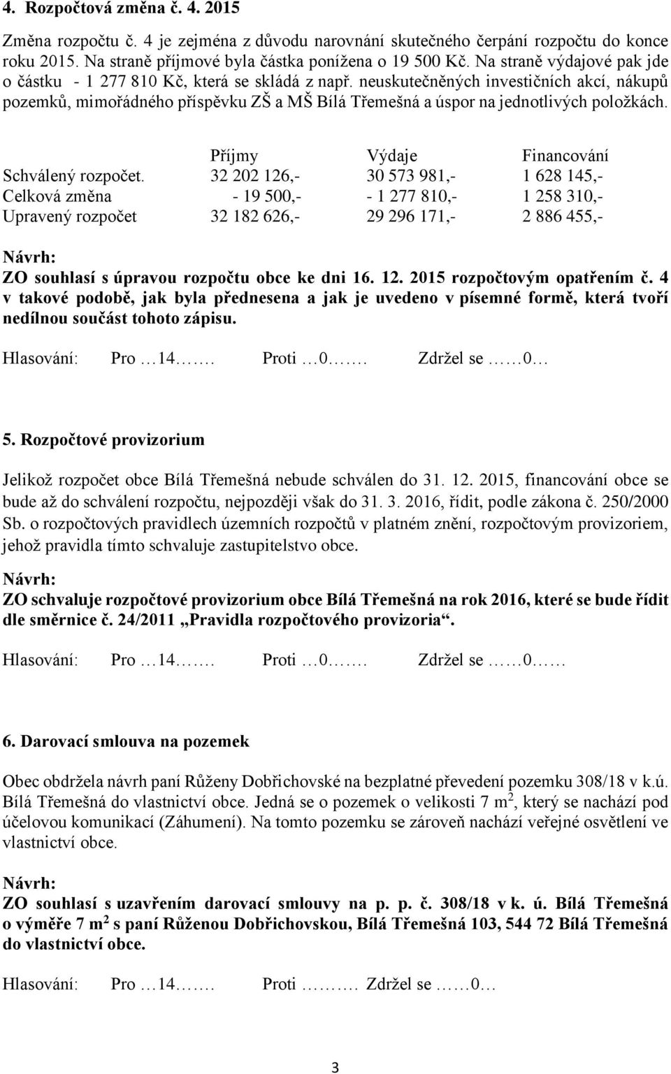 neuskutečněných investičních akcí, nákupů pozemků, mimořádného příspěvku ZŠ a MŠ Bílá Třemešná a úspor na jednotlivých položkách. Příjmy Výdaje Financování Schválený rozpočet.