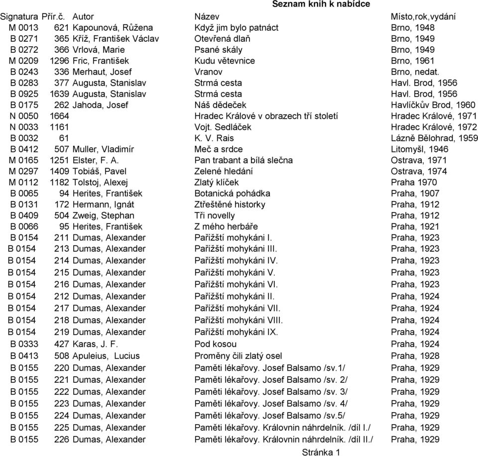 0209 1296 Fric, František Kudu větevnice Brno, 1961 B 0243 336 Merhaut, Josef Vranov Brno, nedat. B 0283 377 Augusta, Stanislav Strmá cesta Havl.