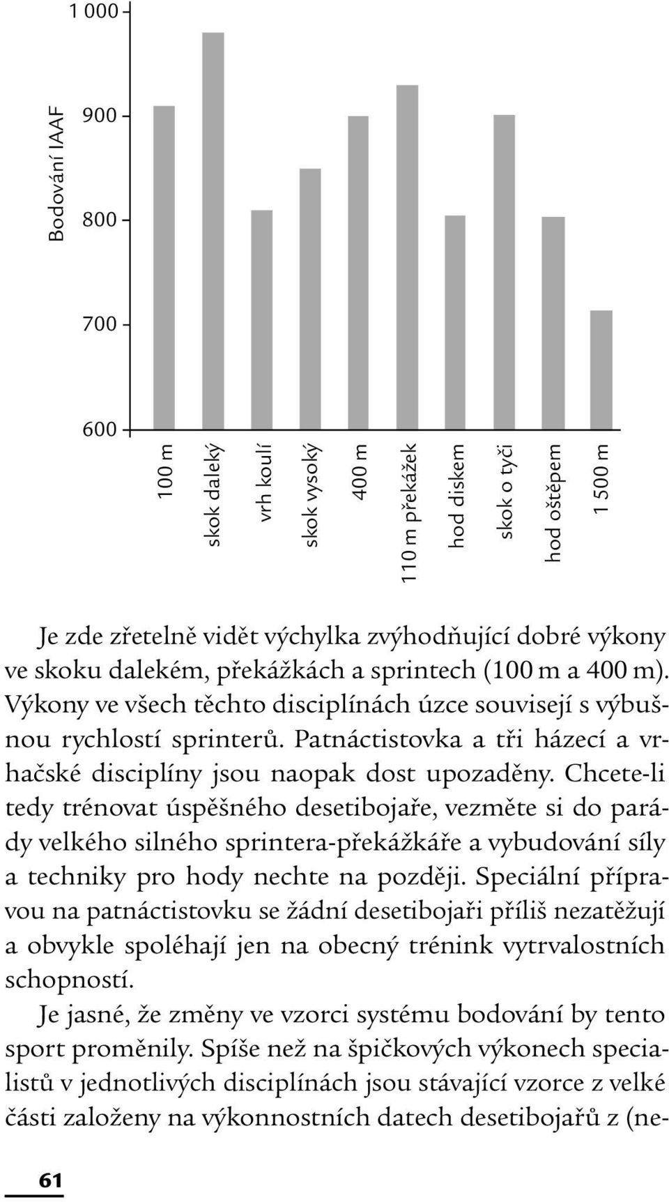 Patnáctistovka a tři házecí a vrhačské disciplíny jsou naopak dost upozaděny.