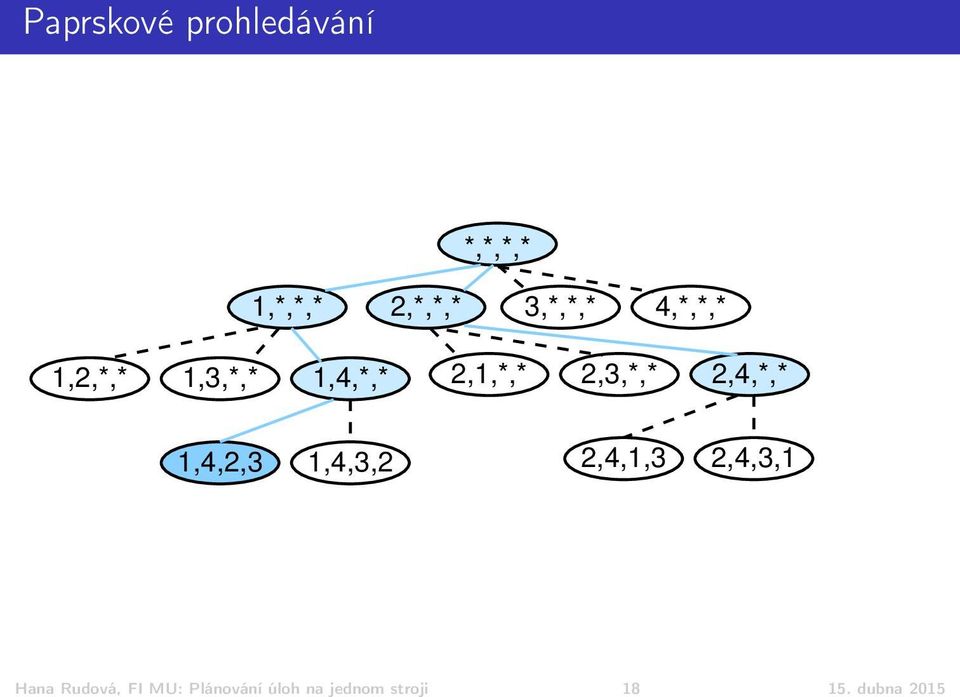 2,3,*,* 2,4,*,* 1,4,2,3 1,4,3,2 2,4,1,3 2,4,3,1 Hana