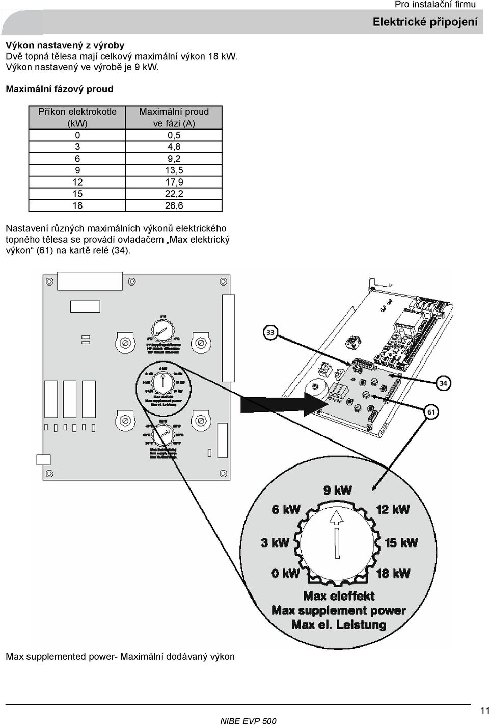 Maximální fázový proud Příkon elektrokotle Maximální proud (kw) ve fázi (A) 0 0,5 3 4,8 6 9,2 9 13,5 12 17,9