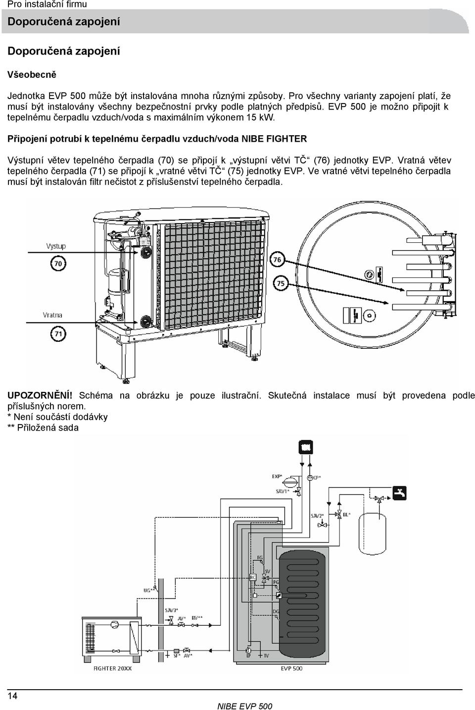 Připojení potrubí k tepelnému čerpadlu vzduch/voda NIBE FIGHTER Výstupní větev tepelného čerpadla (70) se připojí k výstupní větvi TČ (76) jednotky EVP.