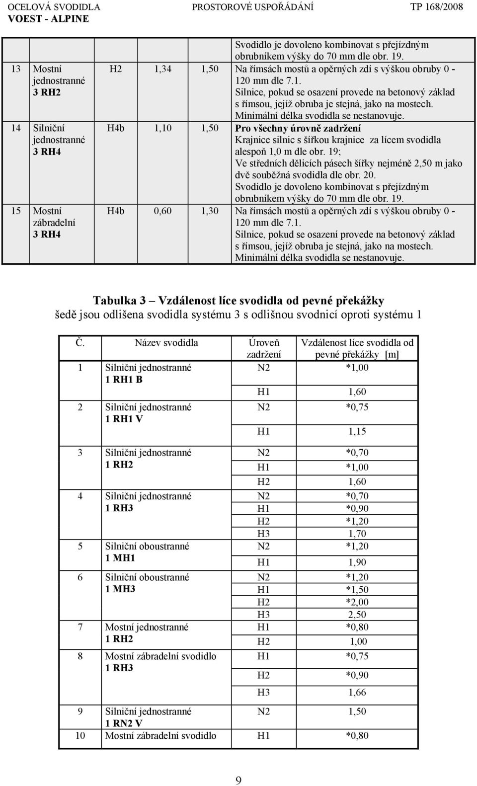 Minimální délka svodidla se nestanovuje. H4b 1,10 1,50 Pro všechny úrovně zadržení Krajnice silnic s šířkou krajnice za lícem svodidla alespoň 1,0 m dle obr.