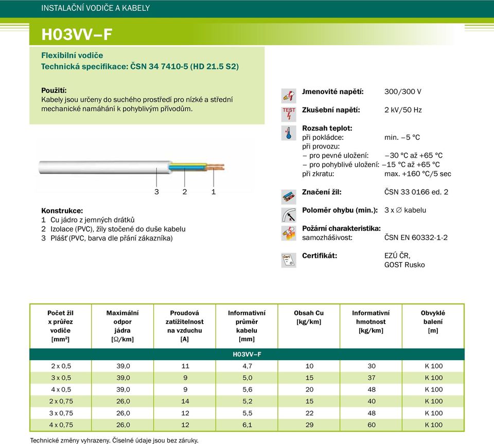 +160 C/5 sec 3 2 1 1 Cu jádro z jemných drátků 2 Izolace (PVC), žíly stočené do duše 3 Plášť (PVC, barva dle přání zákazníka) Značení žil: ČSN 33 0166 ed. 2 Poloměr ohybu (min.