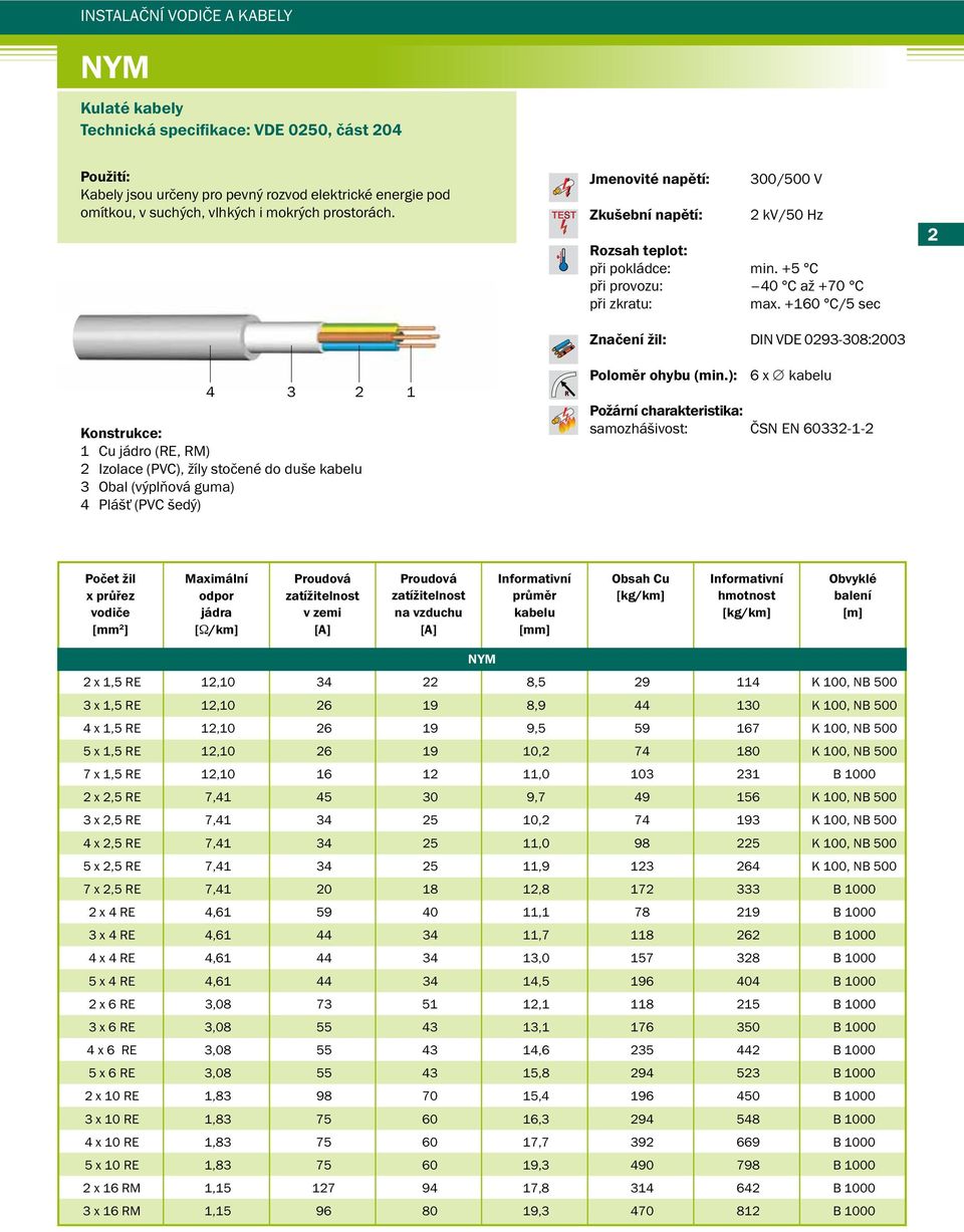 +5 C při provozu: 40 C až +70 C při zkratu: max. +160 C/5 sec Značení žil: DIN VDE 0293-308:2003 Poloměr ohybu (min.