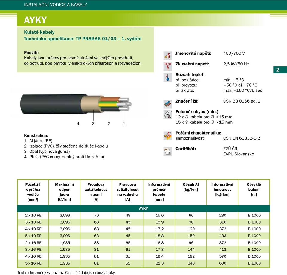 5 C při provozu: 50 C až +70 C při zkratu: max. +160 C/5 sec Značení žil: ČSN 33 0166 ed. 2 Poloměr ohybu (min.