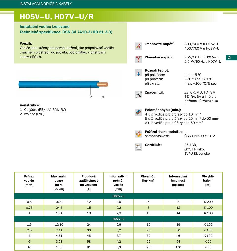 Jmenovité napětí: 300/500 V u H05V U 450/750 V u H07V U 2 kv/50 Hz u H05V U 2,5 kv/50 Hz u H07V U 2 1 Cu jádro (RE/-U/, RM/-R/) 2 Izolace (PVC) 2 1 při pokládce: min.