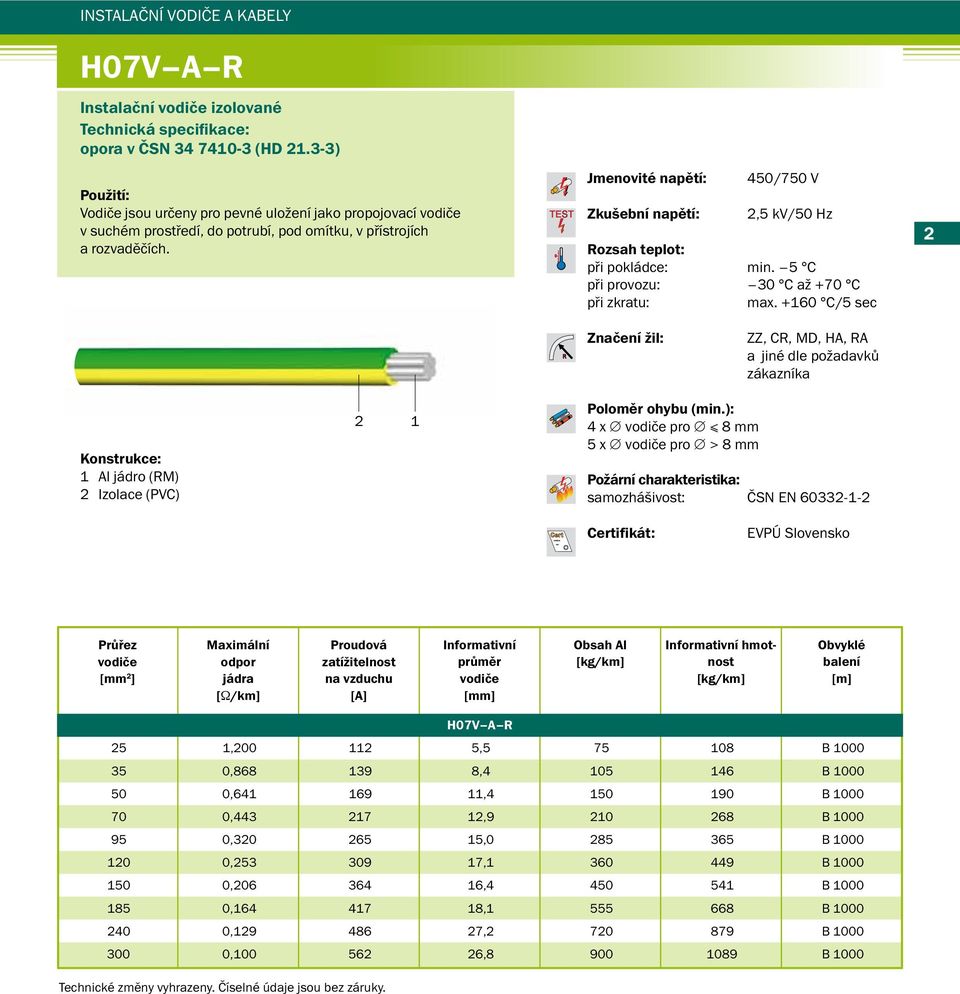 5 C při provozu: 30 C až +70 C při zkratu: max. +160 C/5 sec 2 Značení žil: ZZ, CR, MD, HA, RA a jiné dle požadavků zákazníka 1 Al jádro (RM) 2 Izolace (PVC) 2 1 Poloměr ohybu (min.