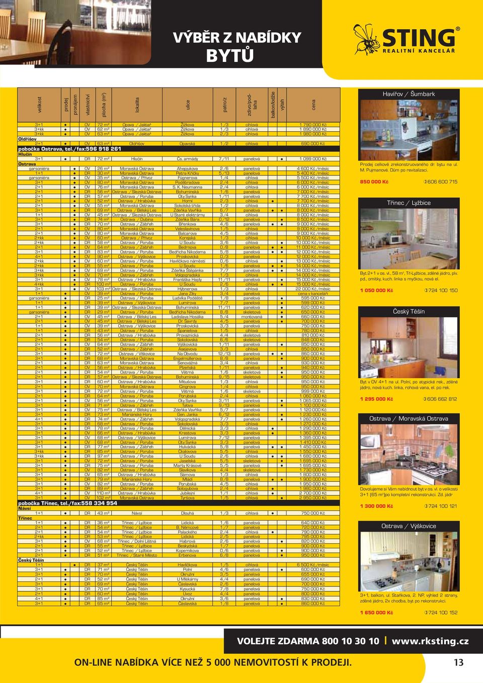 armády 7/11 panelová 1 099 000 Kč Ostrava garsoniéra OV 26 m² Moravská Ostrava Ahepjukova 2/6 panelová 4 600 Kč/měsíc 1+1 DR 30 m² Moravská Ostrava Petra Křičky 5/13 panelová 5 400 Kč/měsíc