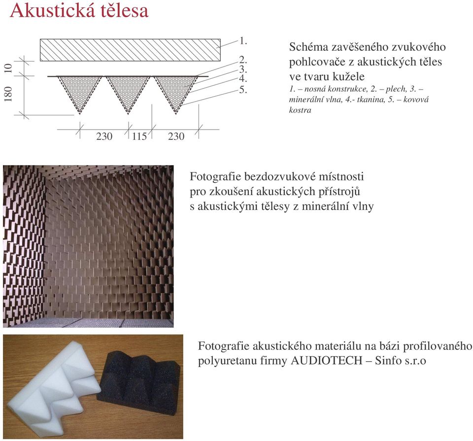 nosná konstrukce,. lech, minerální vlna, 4.- tkanina, 5.