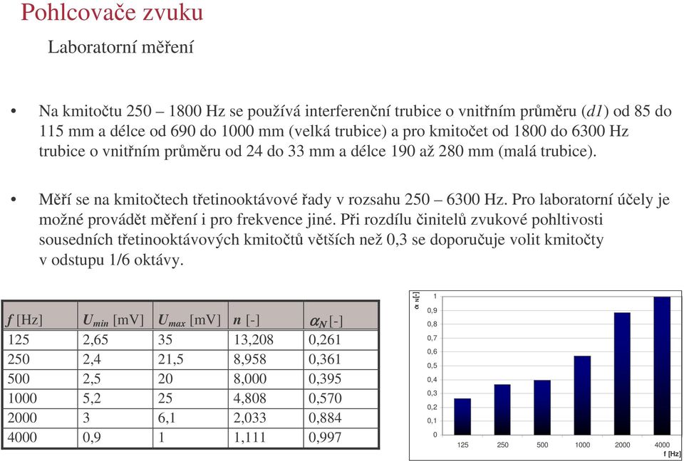 Pro laboratorní úely je možné rovádt mení i ro frekvence jiné.