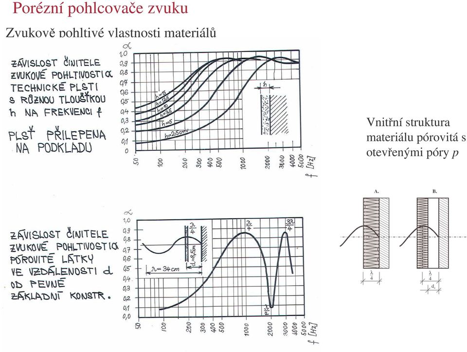 Vnitní struktura materiálu