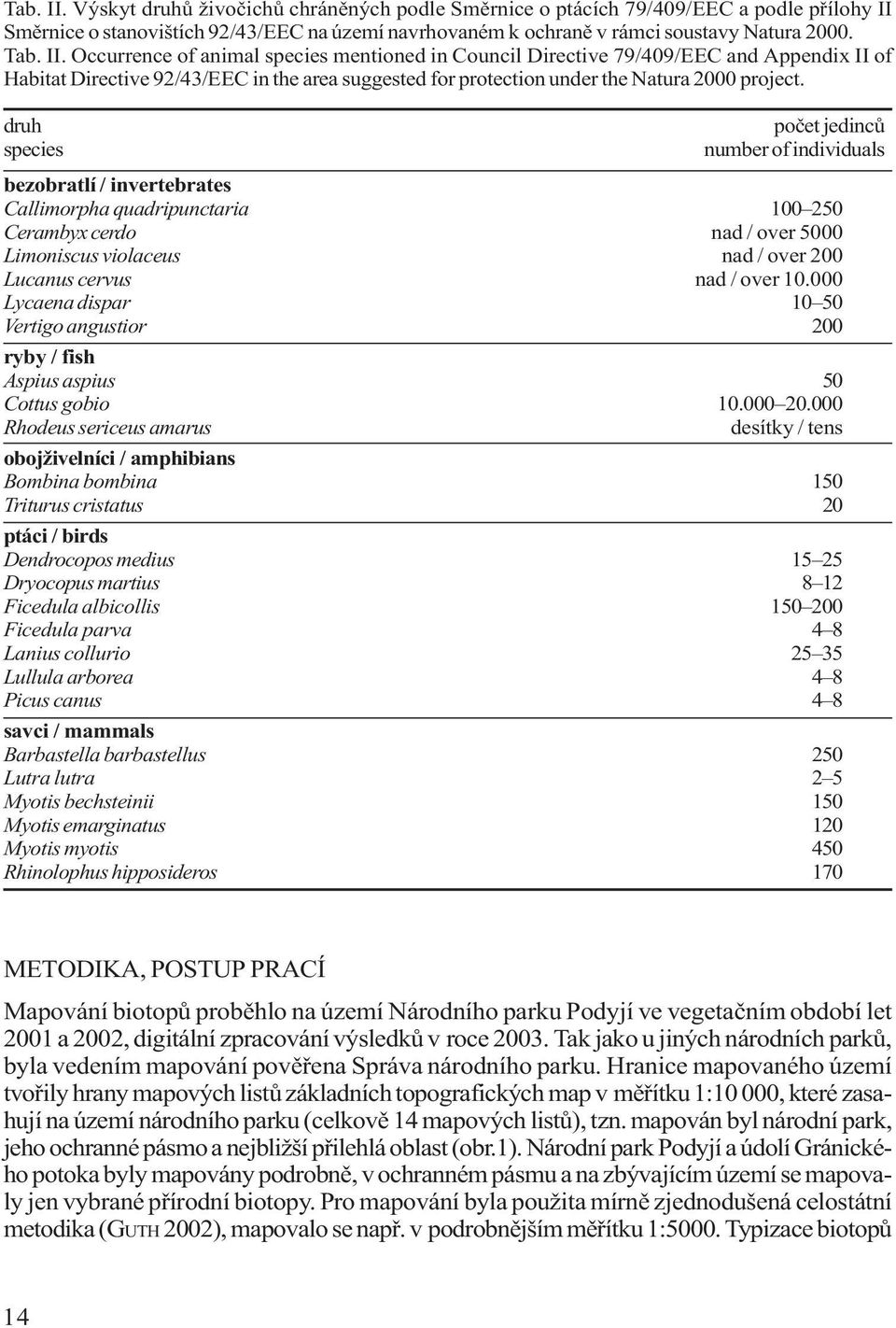 druh poèet jedincù species number of individuals bezobratlí / invertebrates Callimorpha quadripunctaria 100 250 Cerambyx cerdo nad / over 5000 Limoniscus violaceus nad / over 200 Lucanus cervus nad /